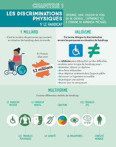 C'est quoi, les discriminations ? - Dès 9 ans