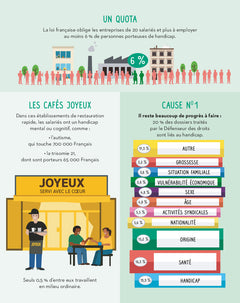 C'est quoi, les discriminations ? - Dès 9 ans