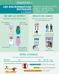 C'est quoi, les discriminations ? - Dès 9 ans