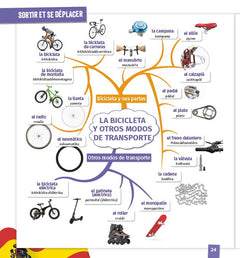 L'espagnol en cartes mentales