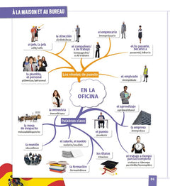L'espagnol en cartes mentales