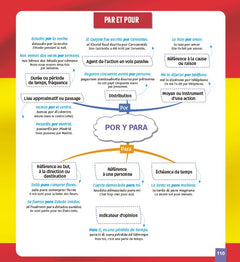 L'espagnol en cartes mentales