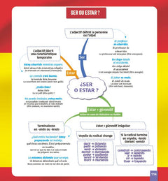 L'espagnol en cartes mentales