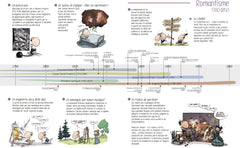 Histoires de l'art en BD