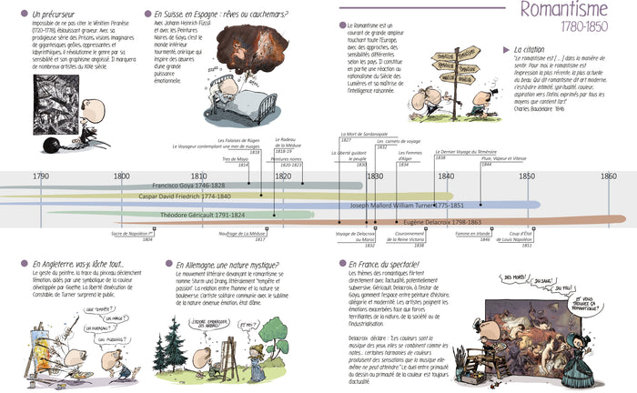 Histoires de l'art en BD