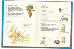 Oenologix : L'intégrale