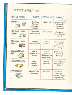 Oenologix : L'intégrale