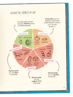 Oenologix : L'intégrale