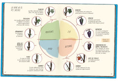 Oenologix : L'intégrale