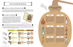 La fermentation c'est pas sorcier