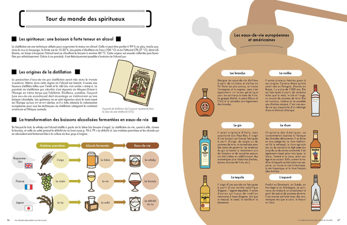 La fermentation c'est pas sorcier