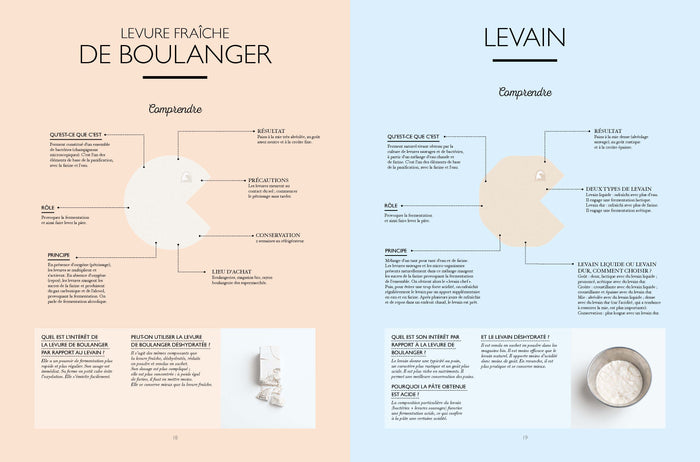 Le grand manuel du boulanger