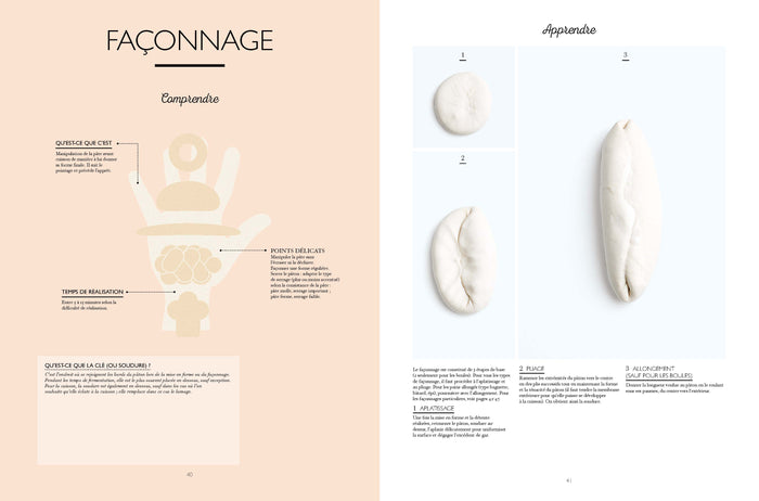 Le grand manuel du boulanger