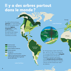 Les arbres