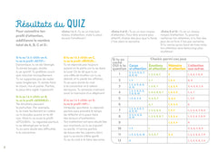 100% attentif - 30 jeux pour gagner en attention et en concentration