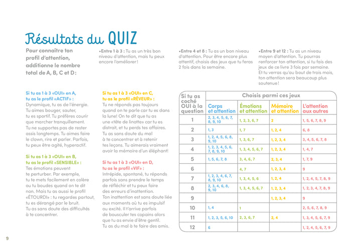 100% attentif - 30 jeux pour gagner en attention et en concentration