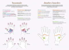 Mon cahier de réflexologie palmaire