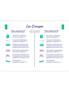 Mes cartes de réflexologie palmaire