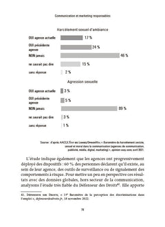 Communication et marketing responsables - 2e éd.