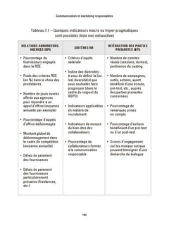 Communication et marketing responsables - 2e éd.