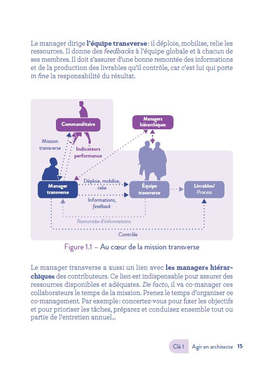 Les 5 clés du management transversal