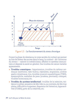Les 5 clés pour se libérer du stress