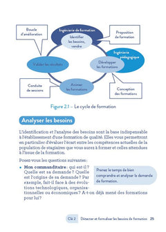Les 5 clés de succès du formateur occasionnel