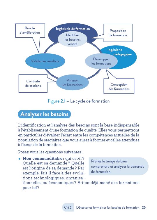 Les 5 clés de succès du formateur occasionnel