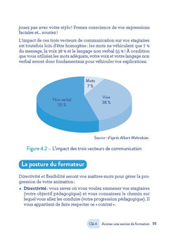 Les 5 clés de succès du formateur occasionnel