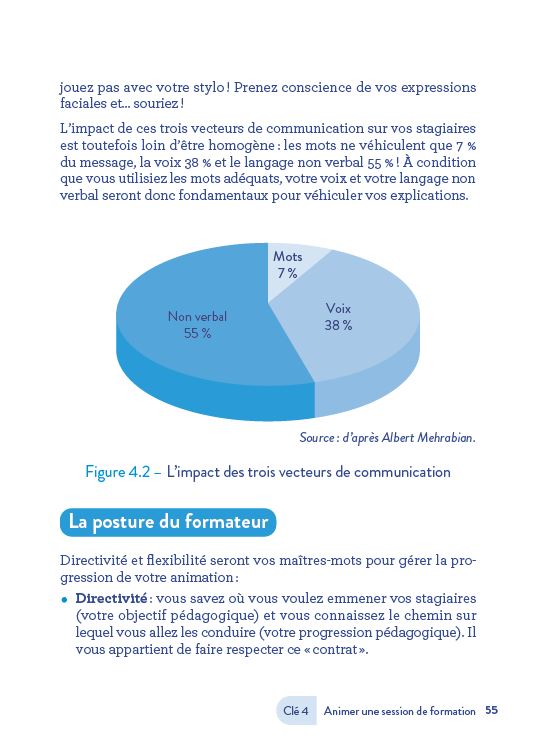 Les 5 clés de succès du formateur occasionnel