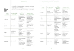 Naturopathie : Le Codex