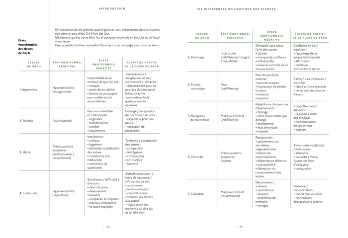 Naturopathie : Le Codex