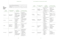 Naturopathie : Le Codex