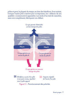 Les 5 clés pour développer son assertivité
