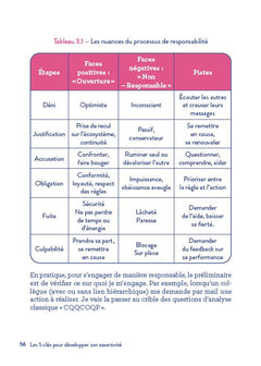 Les 5 clés pour développer son assertivité