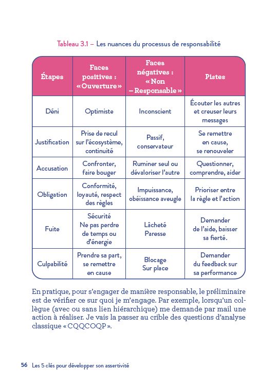 Les 5 clés pour développer son assertivité