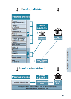 Concours Secrétaire administratif et SAENES 2025-2026