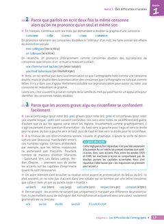 La Fabrique de Grammaire du CE1 au CM2 - Ed. 2024