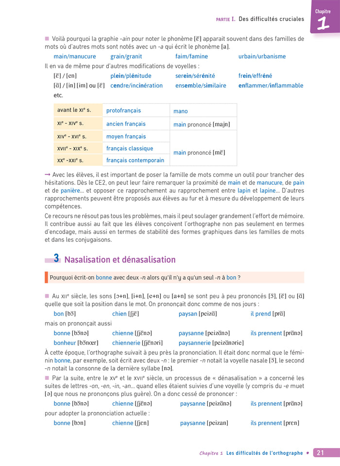 La Fabrique de Grammaire du CE1 au CM2 - Ed. 2024