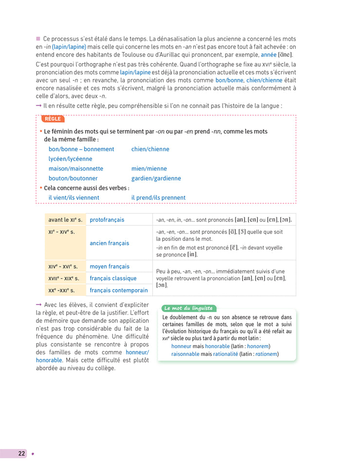 La Fabrique de Grammaire du CE1 au CM2 - Ed. 2024