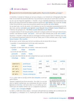 La Fabrique de Grammaire du CE1 au CM2 - Ed. 2024