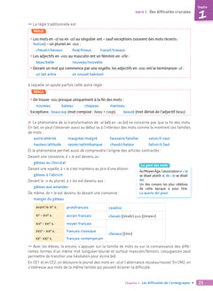 La Fabrique de Grammaire du CE1 au CM2 - Ed. 2024