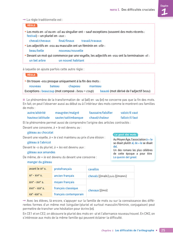 La Fabrique de Grammaire du CE1 au CM2 - Ed. 2024