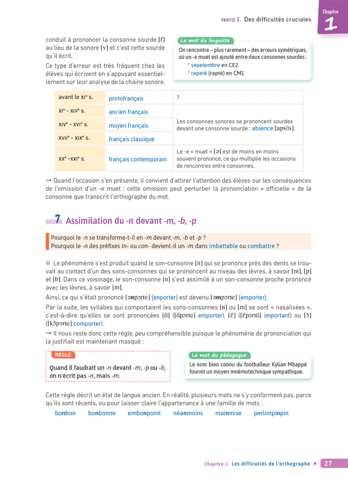 La Fabrique de Grammaire du CE1 au CM2 - Ed. 2024