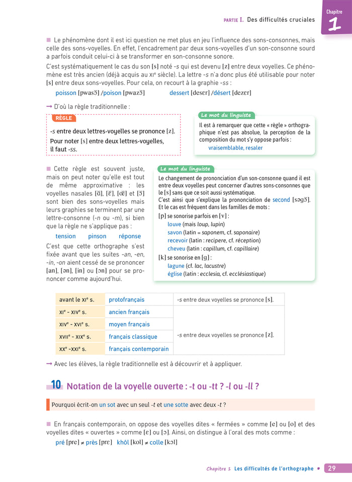 La Fabrique de Grammaire du CE1 au CM2 - Ed. 2024