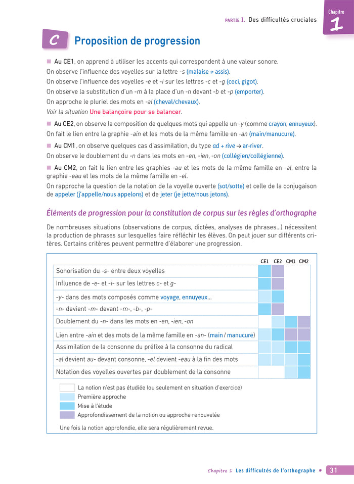 La Fabrique de Grammaire du CE1 au CM2 - Ed. 2024