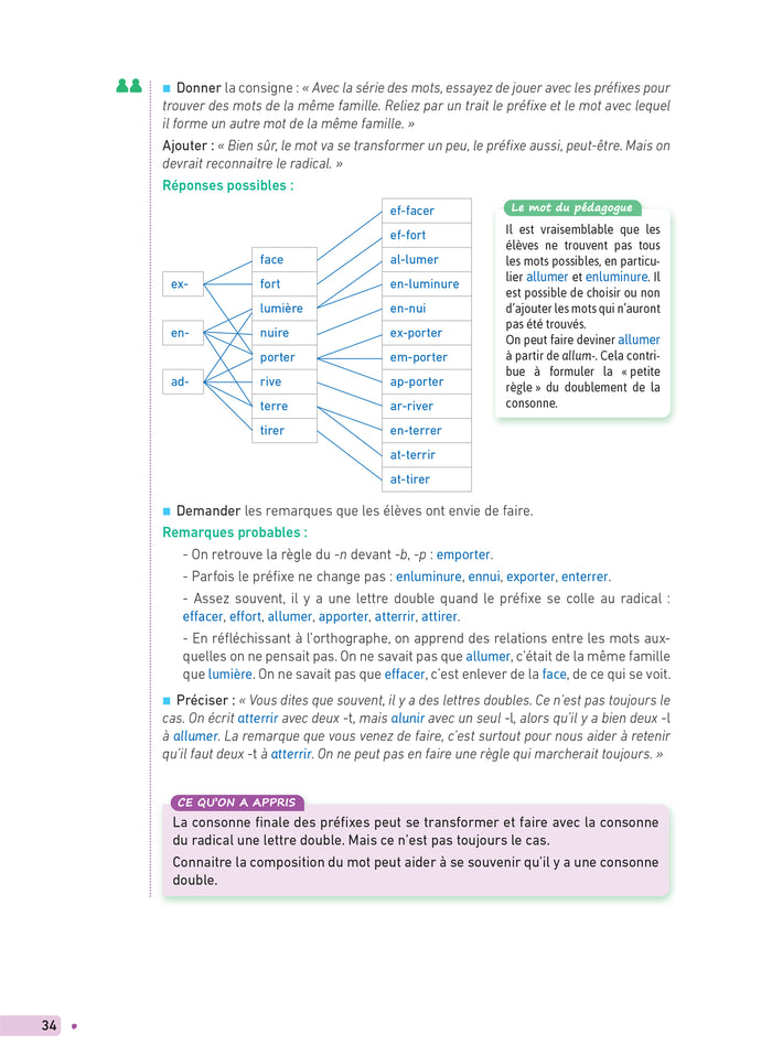 La Fabrique de Grammaire du CE1 au CM2 - Ed. 2024