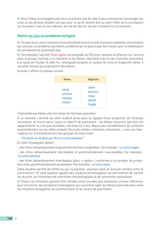 La Fabrique de Grammaire du CE1 au CM2 - Ed. 2024