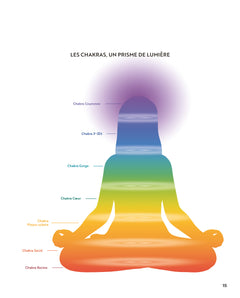 Chakras pour faire le plein d'énergie