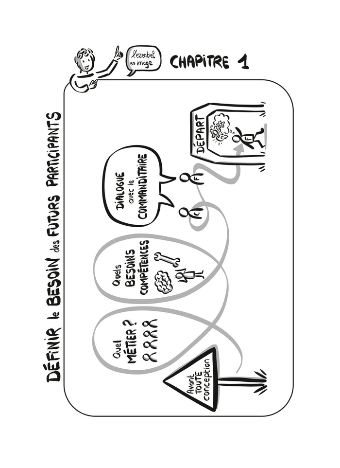 Concevoir une formation